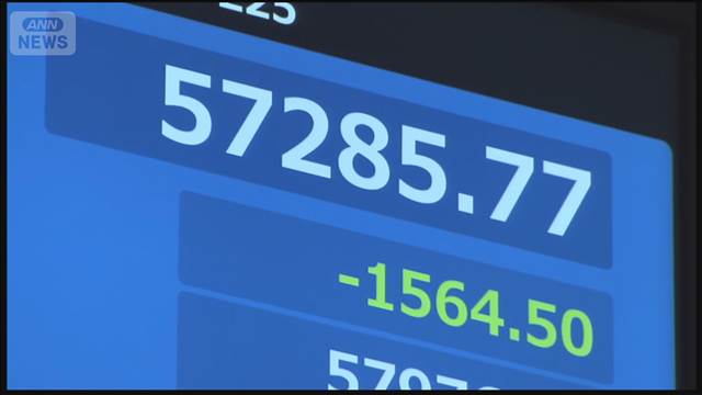 日経平均 一時1500円超安　為替は一時約1カ月ぶりの円安水準　イラン情勢で