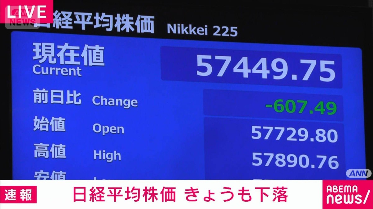 日経平均株価はきょうも下落　一時600円超↓　イラン情勢の不透明感で