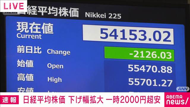 【速報】日経平均株価 下げ幅さらに拡大　一時2000円超下落　イラン情勢うけ