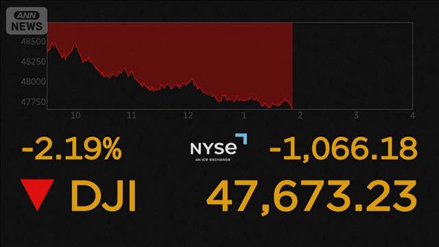 原油価格高騰　NYダウ一時1000ドル超下落