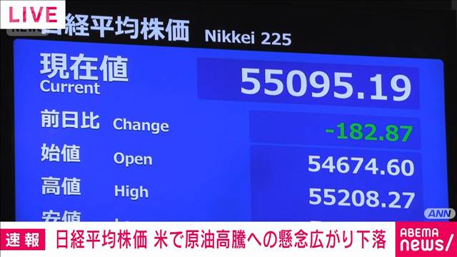 【速報】日経平均下落　米で原油高騰への懸念広がる