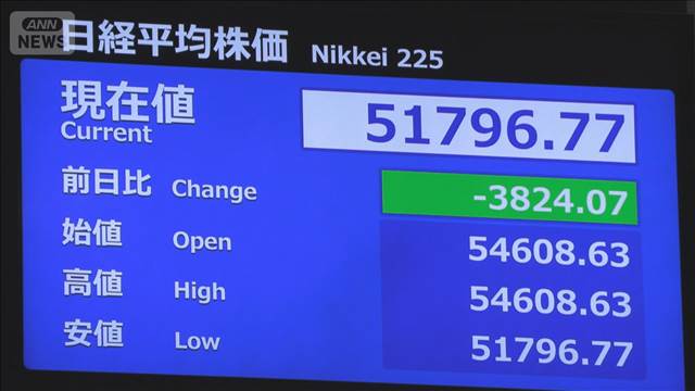 日経平均株価　一時4000円超の急落　原油価格高騰で景気に懸念