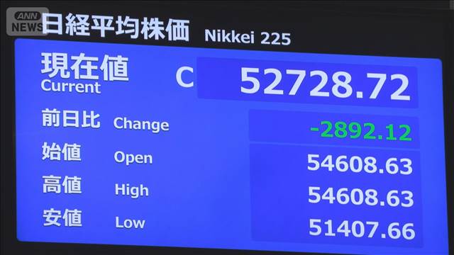 日経平均株価　9日終値は2892円安　原油高でほぼ全面安