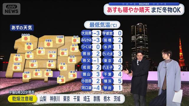 【関東の天気】あすも穏やか晴天　まだ冬物OK　もう「台風3号」南海上で渦巻く雲