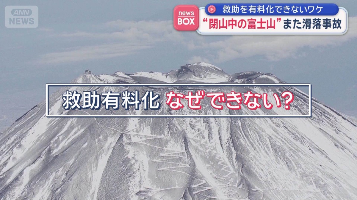 “閉山中の富士山”また滑落事故　救助を有料化できないワケ