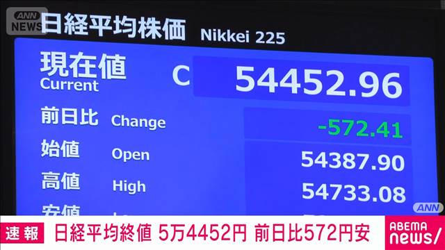 【速報】日経平均終値572円安　原油高で　石油備蓄の放出合意も原油価格は高止まり