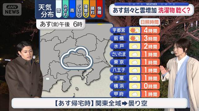 【関東の天気】あす　気温上がらず冬物活躍　「今週は寒かった」春の陽気どこへ？