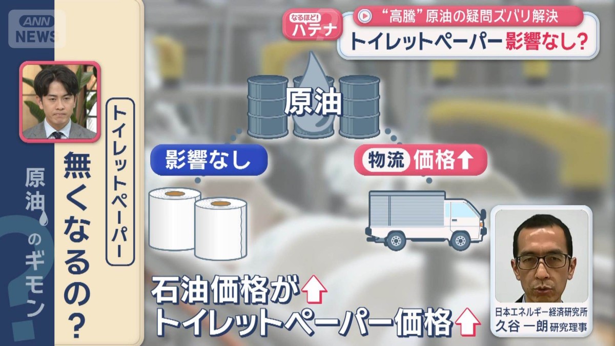 トイレットペーパー影響なし？備蓄石油が切れたら？　“高騰”原油の疑問ズバリ解決　