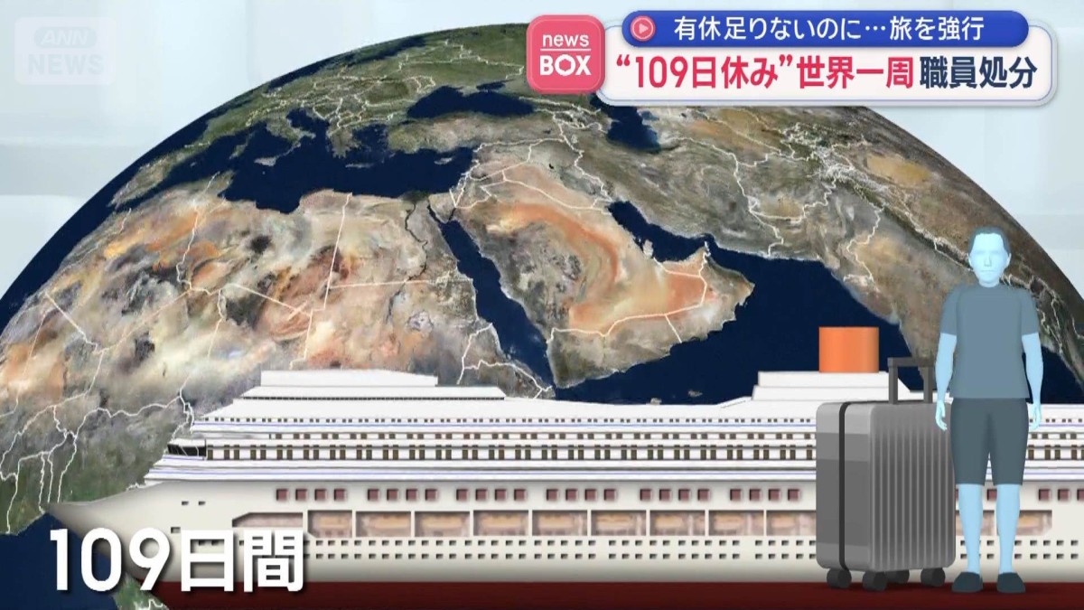 “109日休み”世界一周　職員処分　有休足りないのに…旅を強行