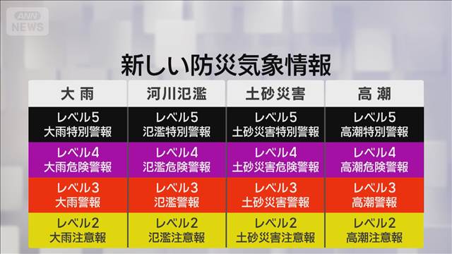避難情報で自治体へのガイドラインを改定 5月下旬から開始の新たな防災気象情報で