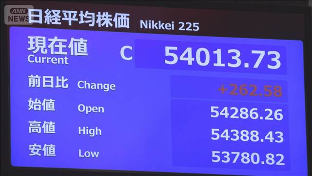 午前の日経平均終値5万4013円　前日比＋262円　原油先物価格の上昇一服で