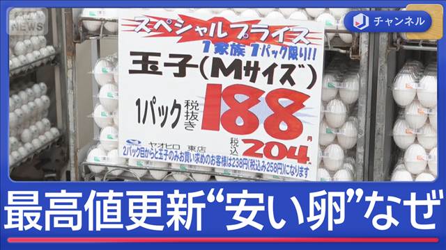 最高値を更新する中“安い卵”なぜ？ 石油高騰で卵と肉が値上げへ