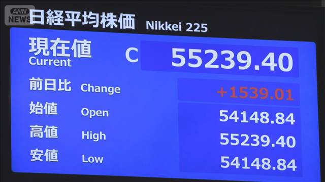 日経平均1500円超上昇　春闘結果も押し上げ