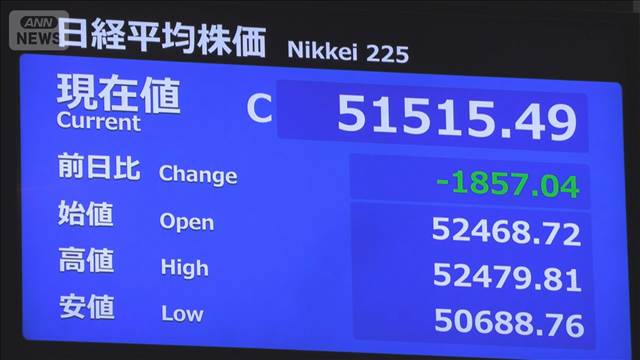 【速報】日経平均株価終値5万1515円　一時5万1000円台割れ　原油高の長期化を嫌気
