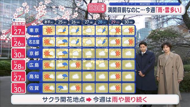 【全国の天気】「桜前線どこまで？」開始から1週間　今週「雨・雲多い」