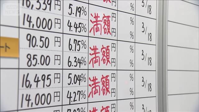 春闘 賃上げ率の平均が中間集計で5.26％