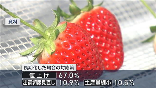 原油高で一次産業の7割「影響出ている」 長期化すれば“生産に消極的な動き”の可能性