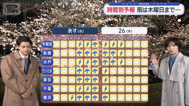 【関東の天気】今夜は風冷たく…あす午後から雨　帰宅時は広範囲