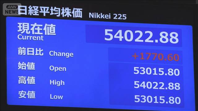 【速報】日経平均 一時1400円超の上昇　トランプ氏“イラン側譲歩”発言受け