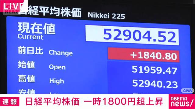 日経平均株価　上げ幅1800円超　5営業日ぶりに大幅反発　イラン情勢収束を期待