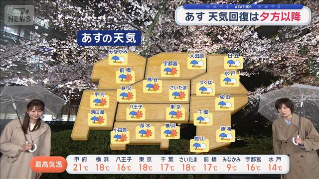 【関東の天気】あす　通勤・通学も冷たい雨　天気回復は夕方以降