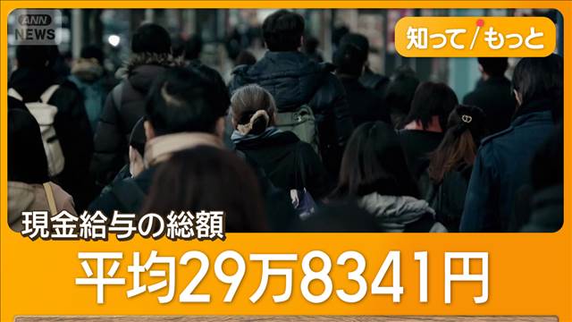 2月の実質賃金1.9％増　2カ月連続プラス　現金給与は50カ月連続増で29万8341円