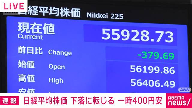 日経平均株価 下落に転じる　一時400円安　投資家の様子見姿勢強まる