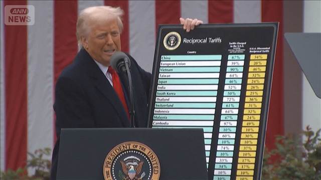 20日から相互関税の返還申請受け付け　米税関当局“効率化”システム構築も