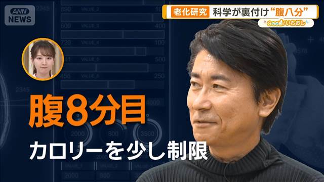 「老化は制御可能」　科学的な裏付けのある老化予防とは？【グッド！いちおし】
