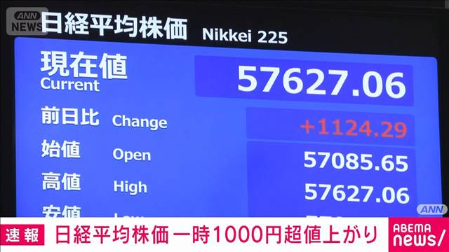 日経平均株価　13日から一転 600円近く値を上げ取引開始　米・イラン協議継続へ期待感