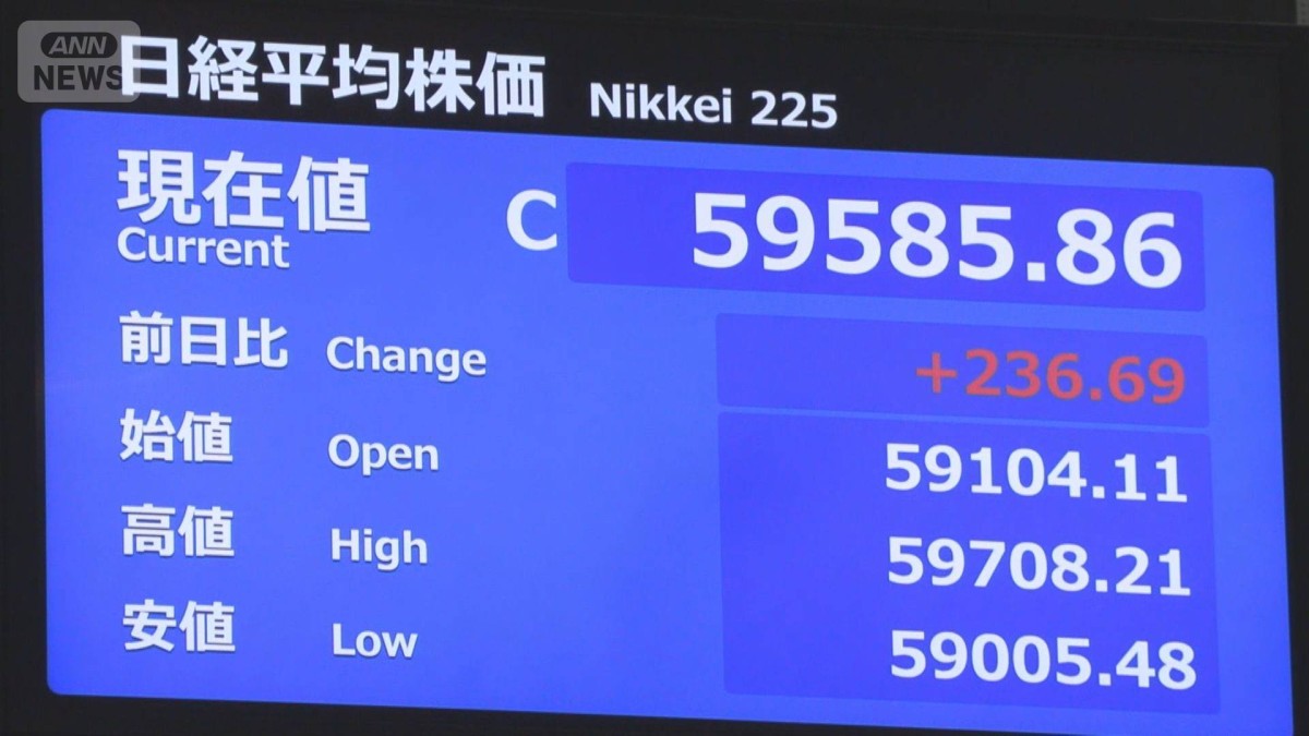 速報】日経平均株価 終値 5万9585円 終値での最高値 5万9518円を更新 速報】日経平均株価 終値 5万9585円 終値での最高値 5万9518円を更新