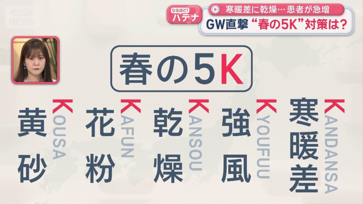 寒暖差に乾燥… 患者が急増　GW直撃“春の5K”対策は？