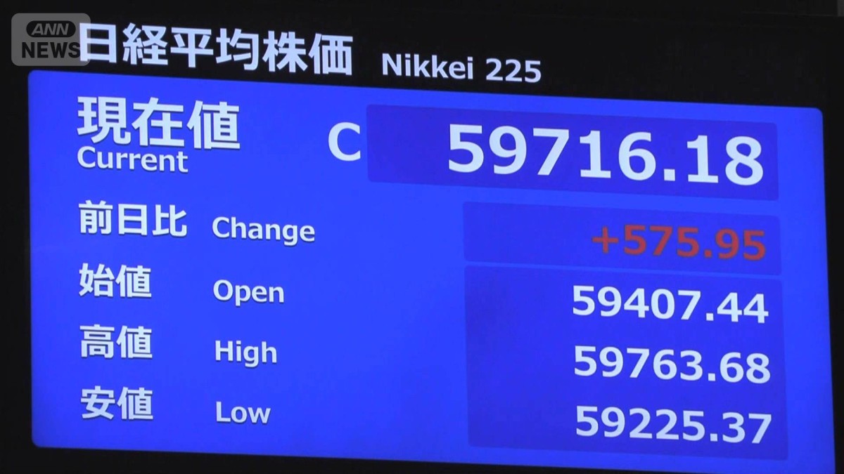 日経平均株価 終値での最高値を更新【5万9716円】 中東情勢に対する