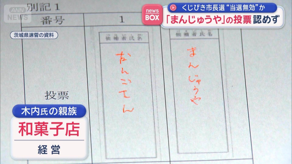 くじびき市長選“当選無効”か　 「まんじゅうや」の投票認めず