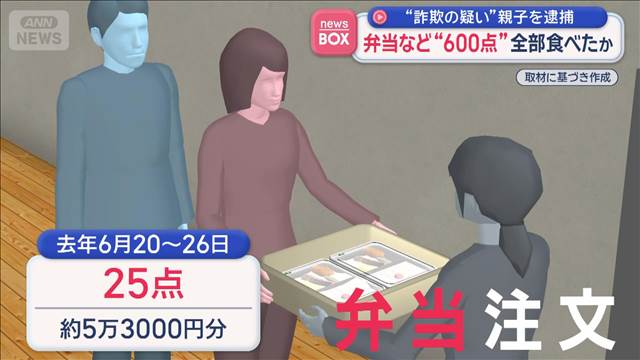 弁当“600点”全部食べたか　詐欺の疑いで親子逮捕
