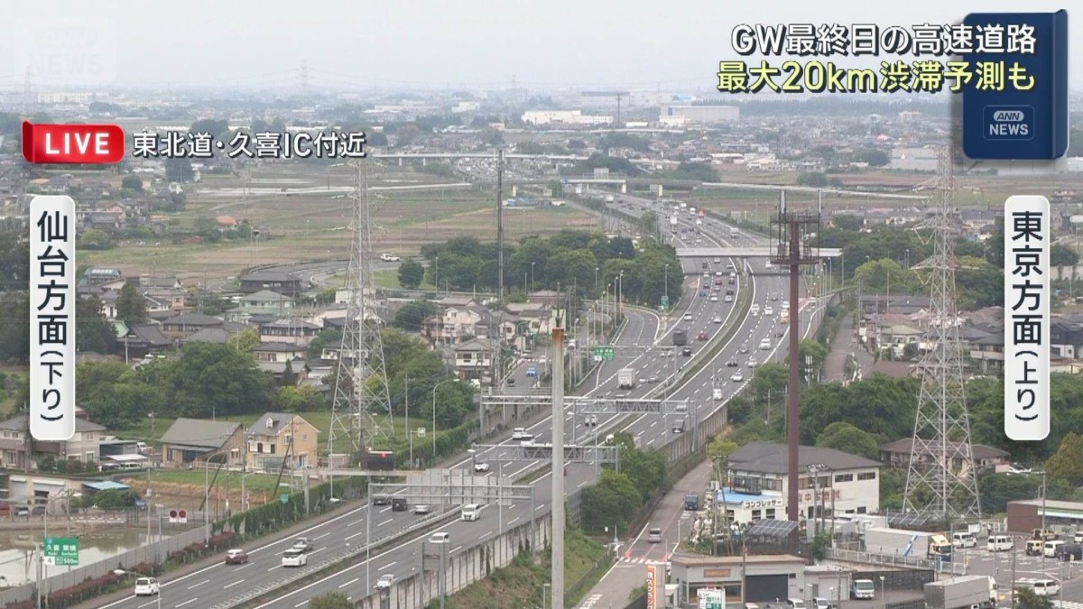 GW最終日の高速道路上り 最大20km渋滞予測も