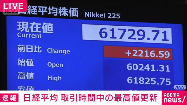【速報】日経平均株価 取引時間中の最高値を更新 米イラン戦闘終結への期待感など要因