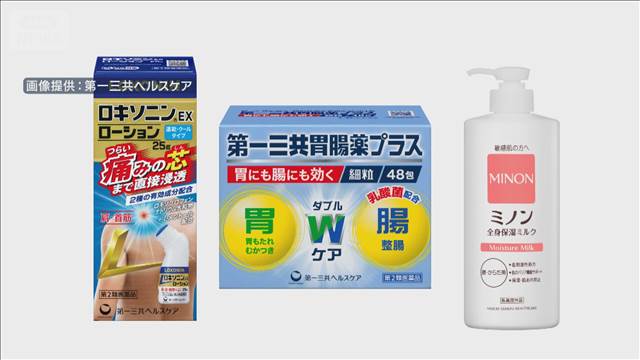 “ロキソニン”値上げへ 胃腸薬・保湿ミルクなど最大約40％ 第一三共ヘルスケア