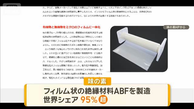味の素の増収増益にAI関連事業が貢献　半導体用絶縁材料を製造　世界シェアは95％超え