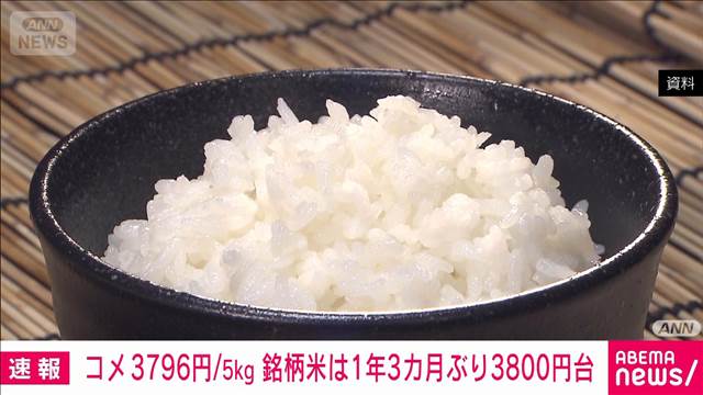 コメ平均価格　銘柄米1年3カ月ぶり3800円台　全平均は3796円/5kg（前週比－46円）