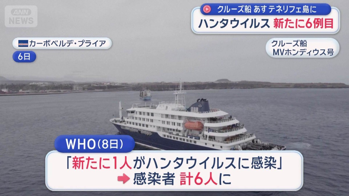 ハンタウイルス　新たに6例目　クルーズ船がスペイン・カナリア諸島のテネリフェ島へ