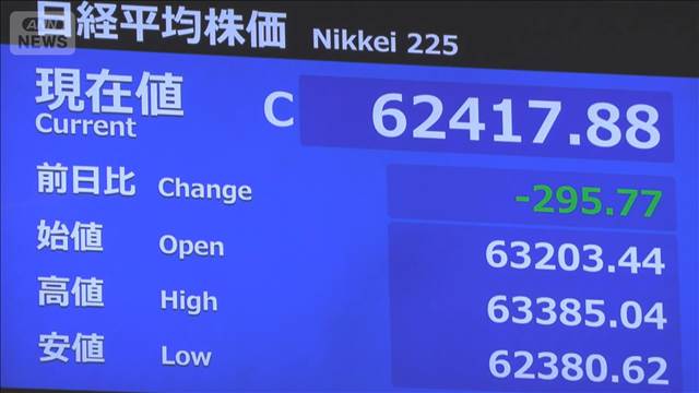 11日の日経平均は一時最高値更新も利益確定売り