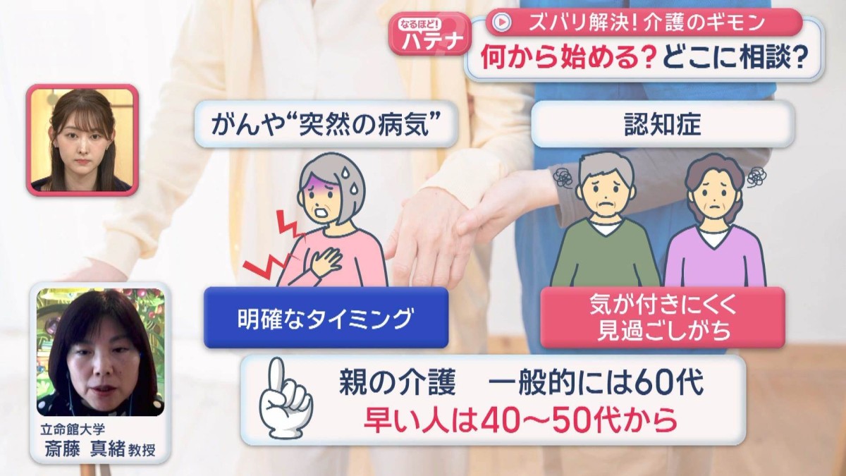 ズバリ解決！介護のギモン　何から始める？どこに相談？