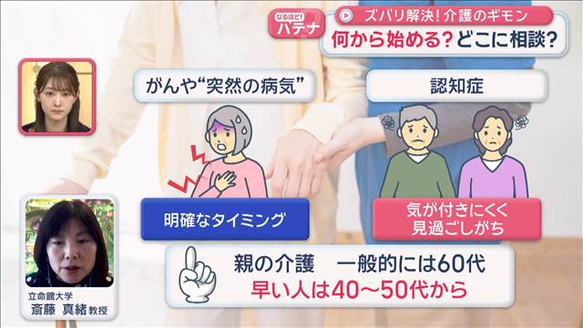 ズバリ解決！介護のギモン　何から始める？どこに相談？