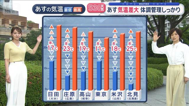 【全国の天気】神奈川に警報　局地的に雷雲発達　あすは一転　広範囲で天気安定