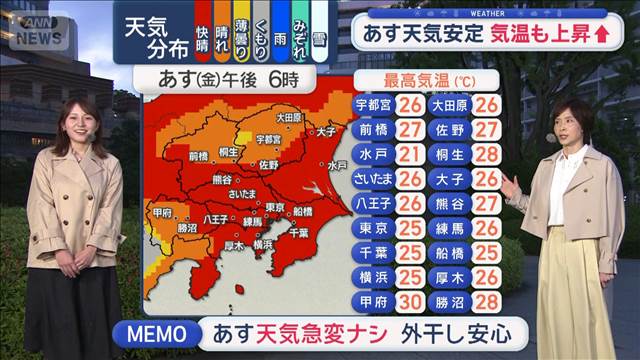 【関東の天気】あす天気安定　気温上昇で真夏日出現　熱中症に警戒！