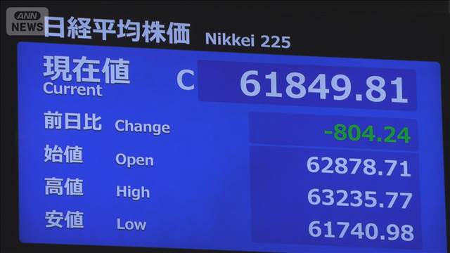 株安・債券安が進む　財政悪化懸念もあり長期金利は約29年ぶり高水準
