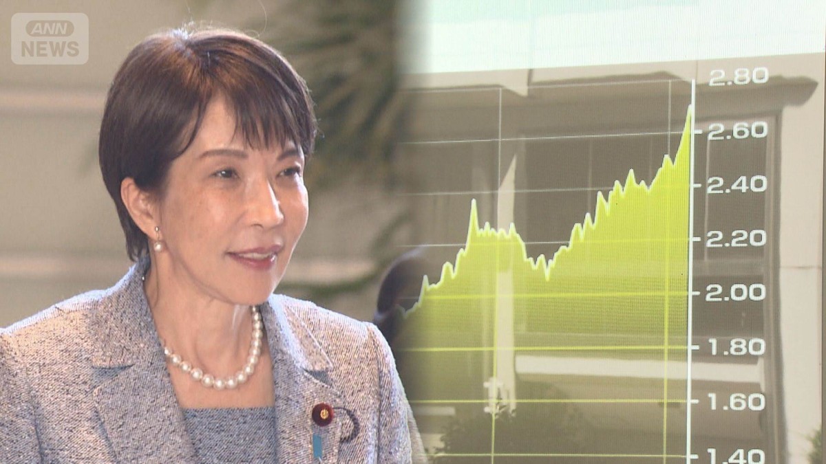 高市総理、補正予算検討を表明　長期金利上昇一時2.8％　財政悪化懸念でトリプル安