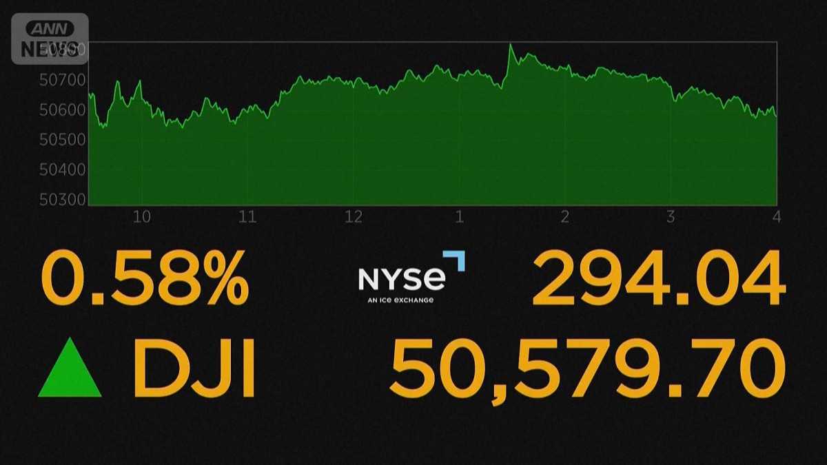NYダウが連日の史上最高値更新　米イラン交渉が進展するとの見方広がる