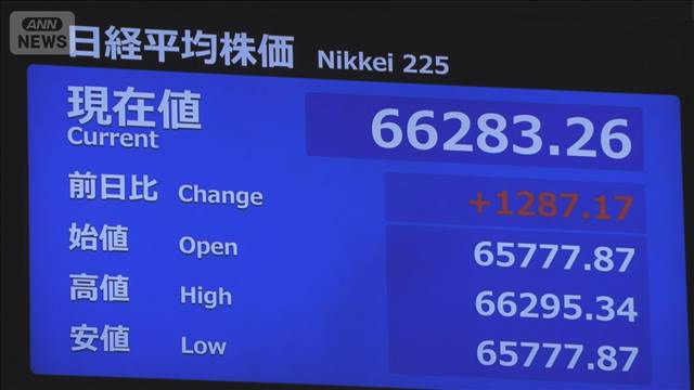 【速報】日経平均株価 一時6万6000円台に上昇　取引中最高値更新　米ハイテク株高受け